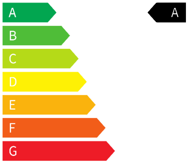 Energie Label A