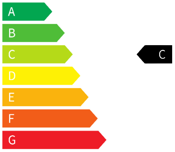 Energie Label C