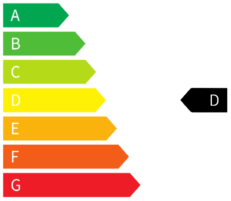 Energie Label D