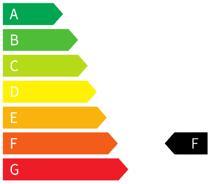 Energie Label F