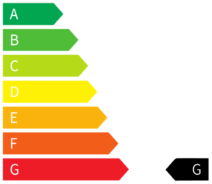 Energie Label G